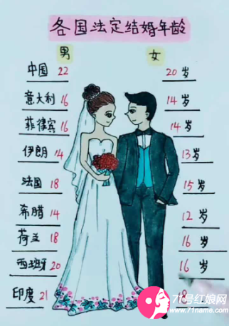 世界法定婚齡